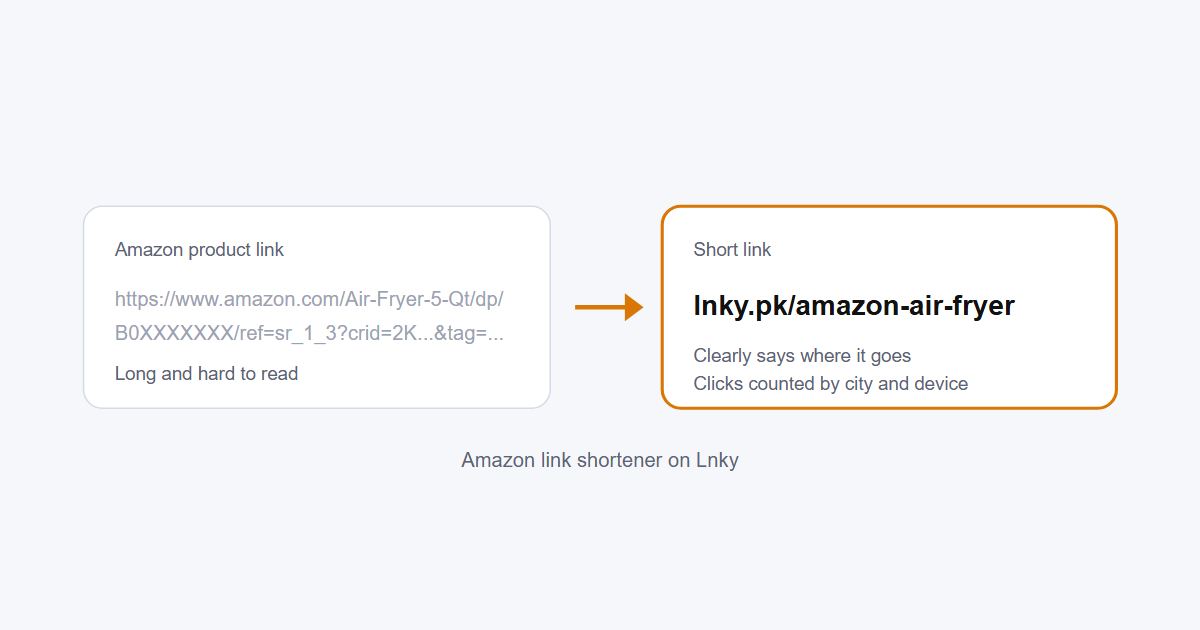 Amazon Link Shortener: Short Links That Follow the Rules