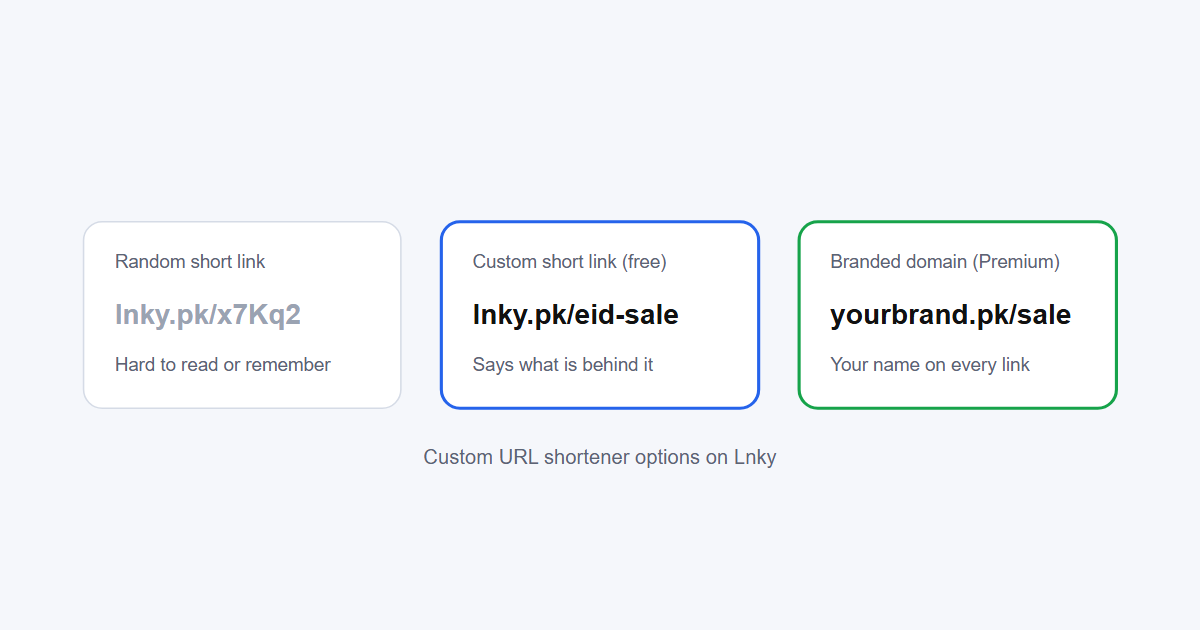 Custom URL Shortener: How to Make Branded Short Links