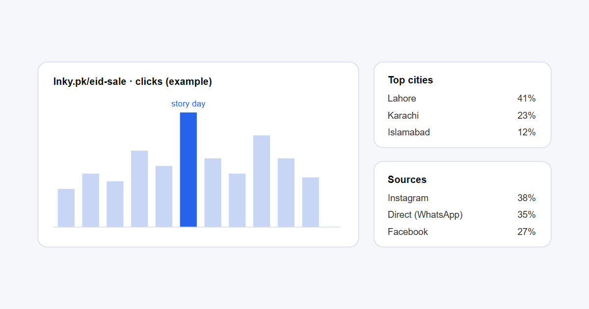 Link Tracking: How to See Who Clicks Your Links