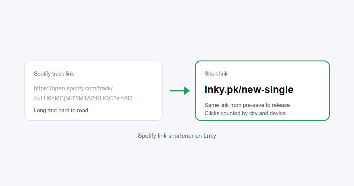 Spotify Link Shortener: Share Songs and Playlists Easily