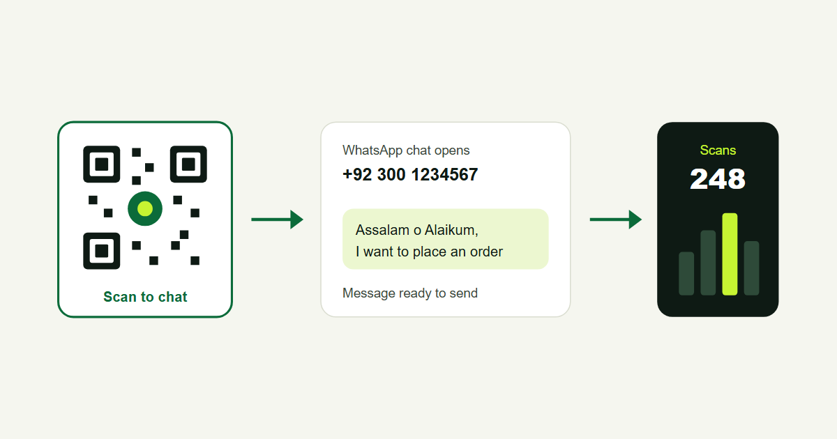 WhatsApp QR Code: Make One Free for Your Shop or Business