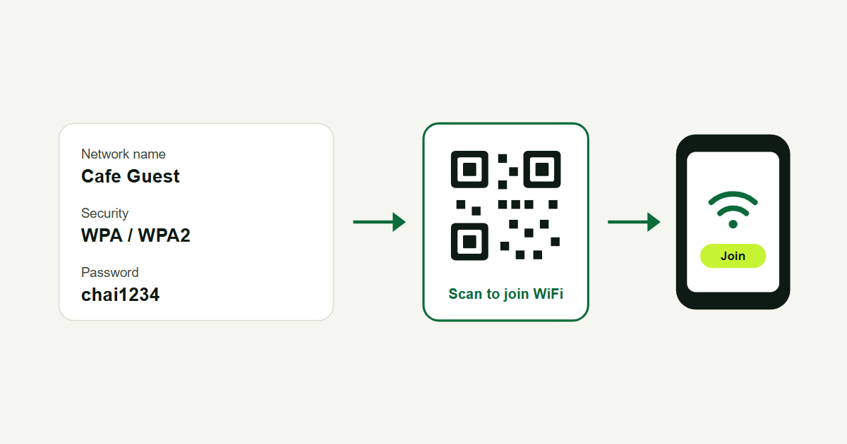 WiFi QR Code: Let Guests Join Without Typing the Password
