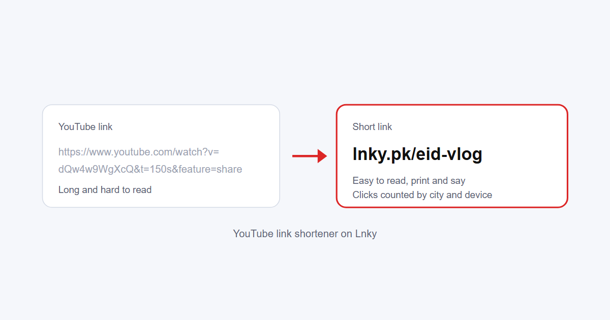 YouTube Link Shortener: Make Short, Trackable Video Links